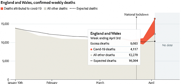 Click to Enlarge

Name: 2020-04-18 13_20_21-Daily chart - Tracking cV19 excess deaths across countries UK .png
Size: 16 KB