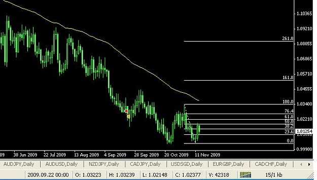 Click to Enlarge

Name: usdchfdailyIB.jpg
Size: 40 KB