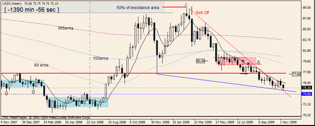 Click to Enlarge

Name: usdx w1 sun 15th.gif
Size: 19 KB