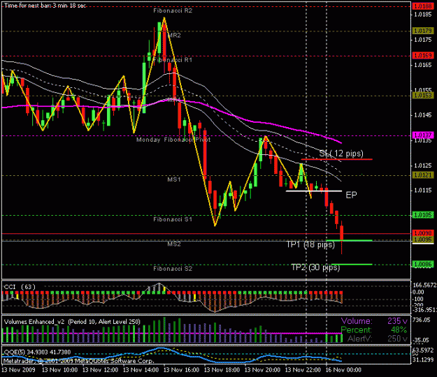 Click to Enlarge

Name: sonic_usdchf_2009-11-116_ut15_1.gif
Size: 20 KB