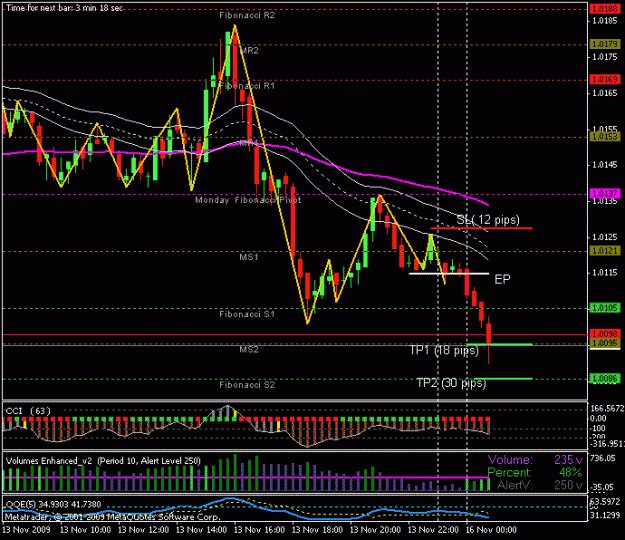 Click to Enlarge

Name: sonic_usdchf_2009-11-116_ut15_1.gif
Size: 20 KB