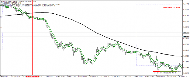 Click to Enlarge

Name: AUDUSD-sbM5.png
Size: 51 KB