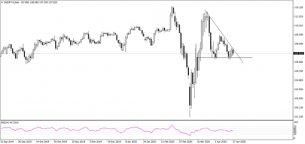 Click to Enlarge

Name: USDJPY-5Daily 4192020.png
Size: 42 KB