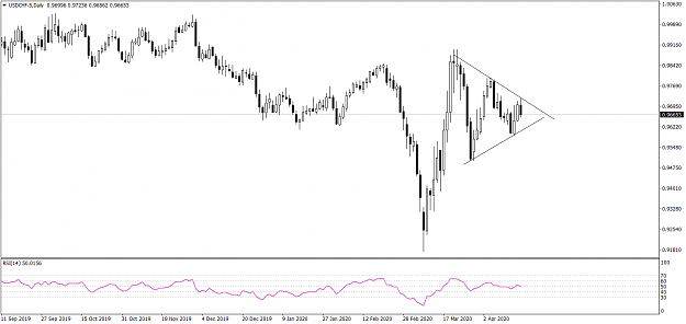 Click to Enlarge

Name: USDCHF-5Daily  4192020.png
Size: 43 KB