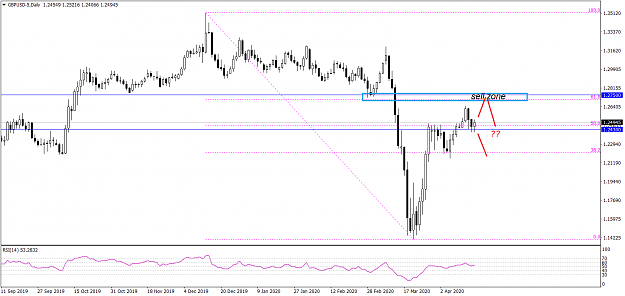 Click to Enlarge

Name: GBPUSD-5Daily 4192020.png
Size: 33 KB
