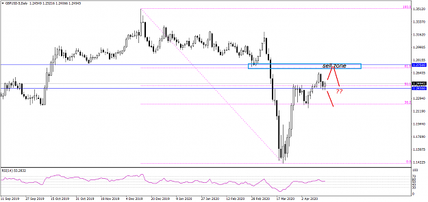 Click to Enlarge

Name: GBPUSD-5Daily 4192020.png
Size: 33 KB