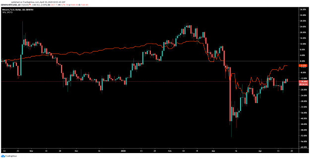 Click to Enlarge

Name: BTCUSD.png
Size: 99 KB
