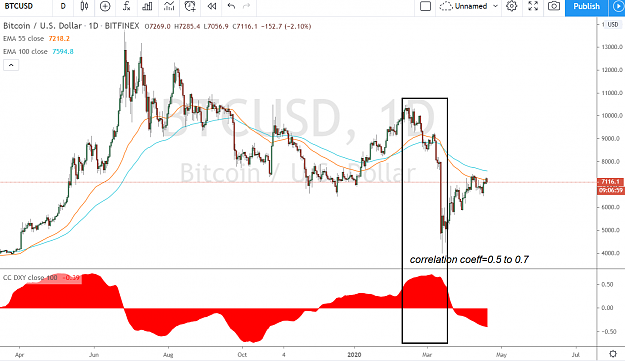 Click to Enlarge

Name: bitcoin and dxy.PNG
Size: 126 KB