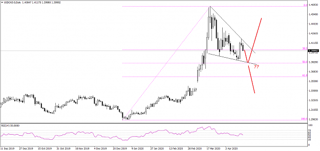 Click to Enlarge

Name: USDCAD-5Daily 4 19 2020.png
Size: 32 KB