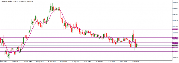 Click to Enlarge

Name: EURUSDWeekly_April 19, 2020.png
Size: 47 KB