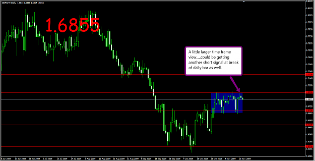 Click to Enlarge

Name: gbpchf2.png
Size: 61 KB