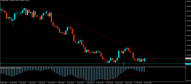 Click to Enlarge

Name: 4-19-EURAUD BUY MT4.png
Size: 51 KB