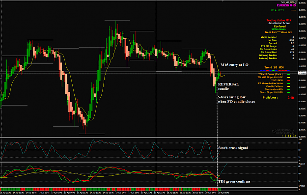 Click to Enlarge

Name: EURUSD Apr 20 M15 FO LO buy entry 20-4-2020 3-00-37 pm.png
Size: 79 KB