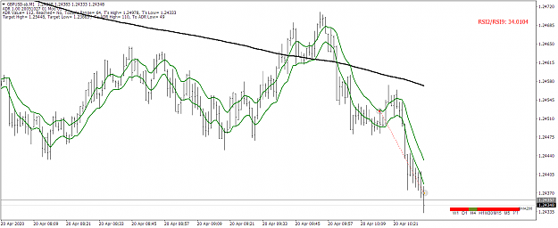 Click to Enlarge

Name: GBPUSD-sbM1.png
Size: 50 KB