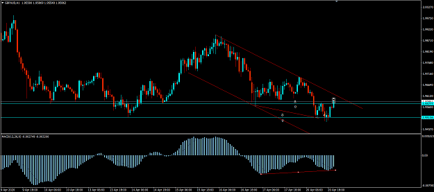 Click to Enlarge

Name: 4-20-GBPAUD BUY CLOSED.png
Size: 55 KB