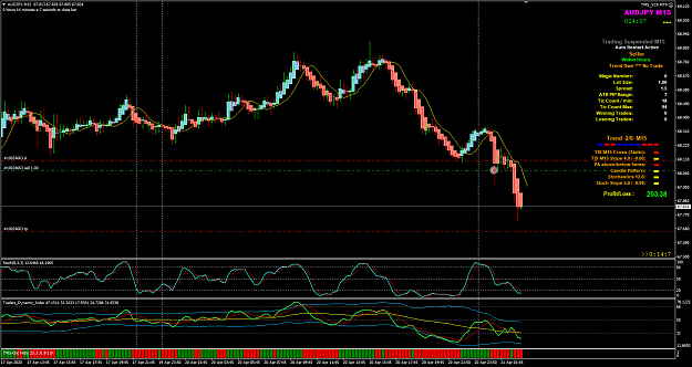 Click to Enlarge

Name: AUDJPY Apr 21 M15 trade update 21-4-2020 10-15-55 am.png
Size: 62 KB