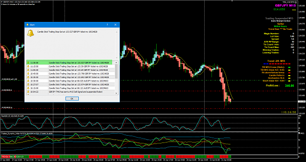 Click to Enlarge

Name: GBPJPY Apr 21 M15 TOK trade update 21-4-2020 11-30-03 am.png
Size: 88 KB
