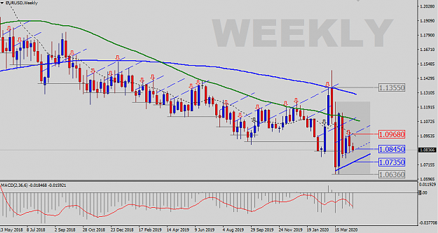 Click to Enlarge

Name: EURUSD-Weekly-Status-Update.png
Size: 34 KB