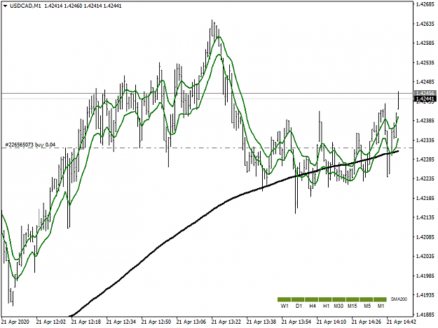 Click to Enlarge

Name: USDCADM1.png
Size: 34 KB