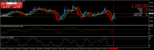 Click to Enlarge

Name: eurusd-m5-fxopen-investments-inc.png
Size: 45 KB