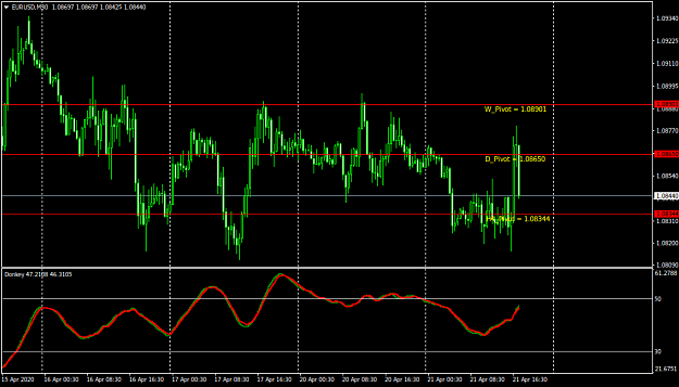 Click to Enlarge

Name: EURUSDM30.png
Size: 31 KB