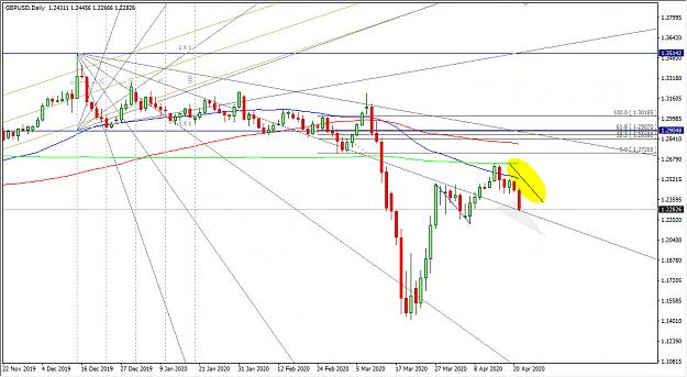 Click to Enlarge

Name: 4-21-2020 9-49-58 PM GBPUSD Daily.jpg
Size: 170 KB