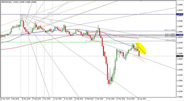 Click to Enlarge

Name: 4-21-2020 9-49-58 PM GBPUSD Daily.jpg
Size: 170 KB