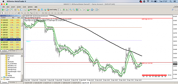Click to Enlarge

Name: nzdjpy.png
Size: 166 KB