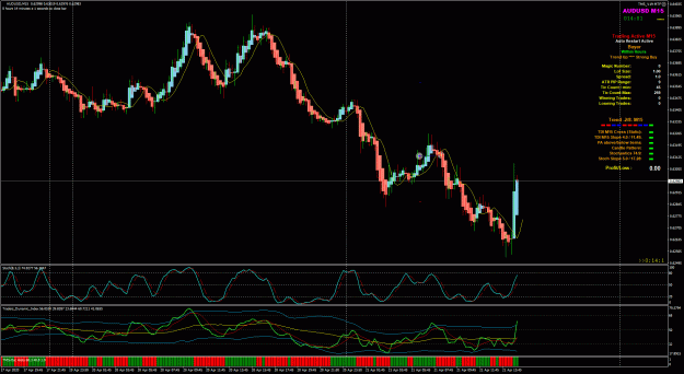 Click to Enlarge

Name: AUDUSD4-21---15-0.gif
Size: 61 KB