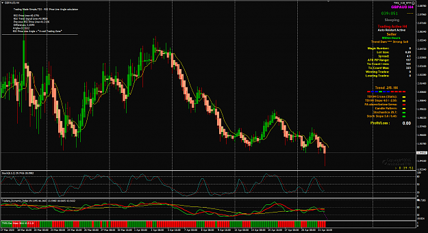 Click to Enlarge

Name: GBPAUD Apr 23 H4 22-4-2020 12-20-09 pm.png
Size: 73 KB