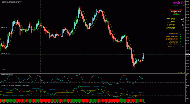 Click to Enlarge

Name: AUDUSD4-21---6-34.gif
Size: 65 KB