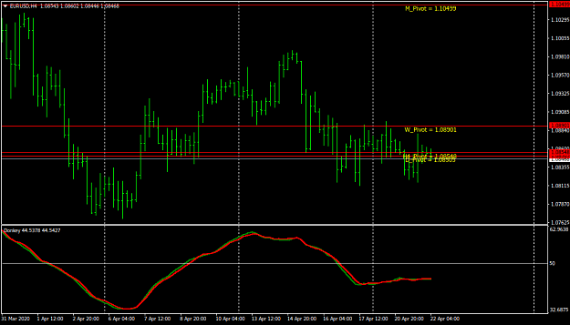 Click to Enlarge

Name: EURUSDH4.png
Size: 29 KB