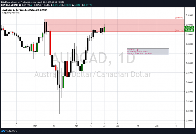 Click to Enlarge

Name: AUDCAD_Daily.png
Size: 72 KB