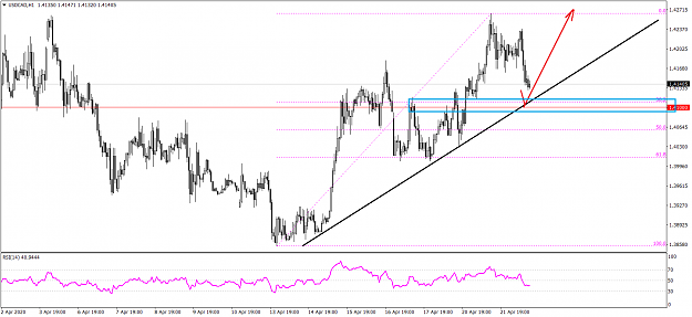 Click to Enlarge

Name: USDCADH1  4222020.png
Size: 38 KB