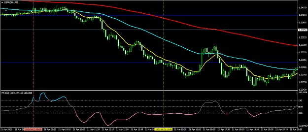Click to Enlarge

Name: GBPUSD.rM5.png
Size: 37 KB