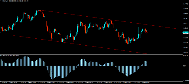 Click to Enlarge

Name: 4-22-AUDUSD SELL MT4.png
Size: 50 KB