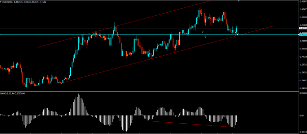 Click to Enlarge

Name: 4-22-USDCAD BUY MT4.png
Size: 48 KB