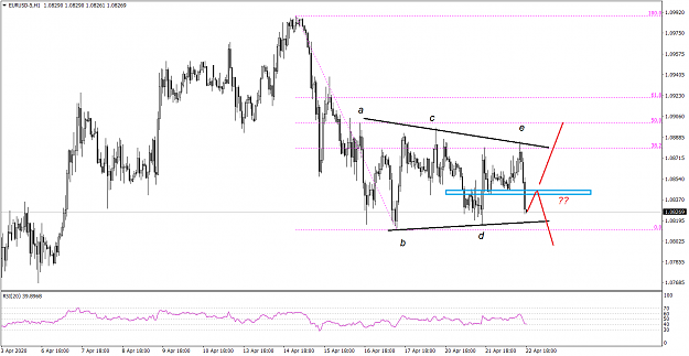 Click to Enlarge

Name: EURUSD-5H1  4 22 2020.png
Size: 38 KB