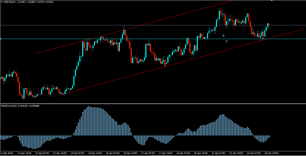 Click to Enlarge

Name: 4-22-USDCAD BUY CLOSED.png
Size: 44 KB