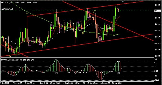 Click to Enlarge

Name: usdcad_062107.jpg
Size: 54 KB