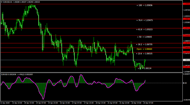 Click to Enlarge

Name: EURUSDH1.png
Size: 34 KB