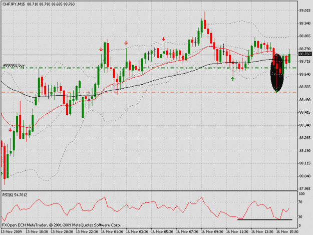 Click to Enlarge

Name: chf jpy 15min.gif
Size: 25 KB