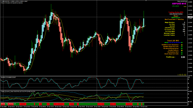 Click to Enlarge

Name: GBPUSD Apr 23 M15 pre-NYO 23-4-2020 7-09-32 pm.png
Size: 61 KB