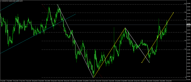 Click to Enlarge

Name: audusd 6.png
Size: 92 KB