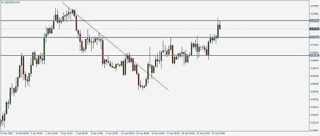 Click to Enlarge

Name: USDCHFmH413.png
Size: 40 KB