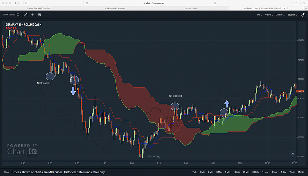 Click to Enlarge

Name: Dax23Apr.png
Size: 618 KB