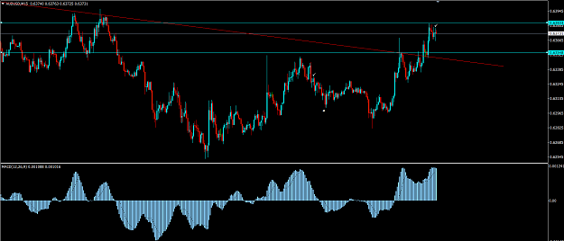 Click to Enlarge

Name: 4-23-AUDUSD SELL MT4.png
Size: 57 KB