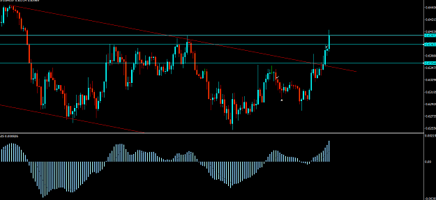 Click to Enlarge

Name: 4-23-AUDUSD STOP OUT.png
Size: 52 KB