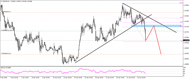 Click to Enlarge

Name: USDCADH1 4 23 2020.png
Size: 39 KB