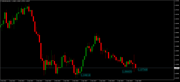 Click to Enlarge

Name: EURUSDMonthly.png
Size: 57 KB
